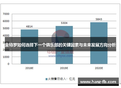 金特罗如何选择下一个俱乐部的关键因素与未来发展方向分析
