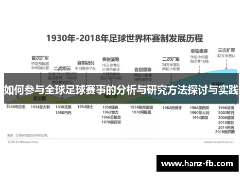 如何参与全球足球赛事的分析与研究方法探讨与实践
