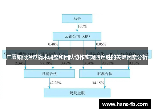 广厦如何通过战术调整和团队协作实现四连胜的关键因素分析