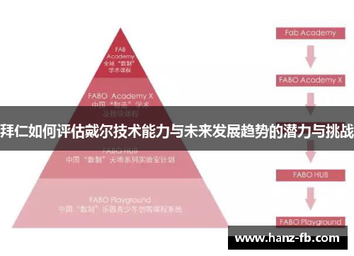 拜仁如何评估戴尔技术能力与未来发展趋势的潜力与挑战