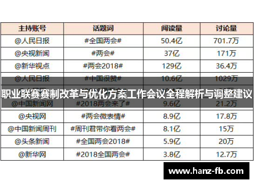职业联赛赛制改革与优化方案工作会议全程解析与调整建议