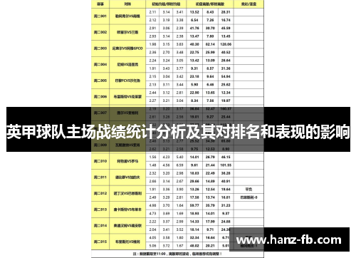 英甲球队主场战绩统计分析及其对排名和表现的影响