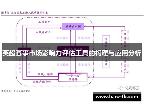英超赛事市场影响力评估工具的构建与应用分析