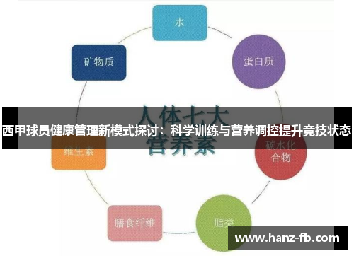 西甲球员健康管理新模式探讨：科学训练与营养调控提升竞技状态