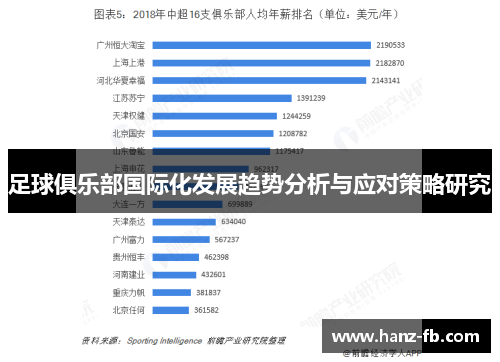 足球俱乐部国际化发展趋势分析与应对策略研究