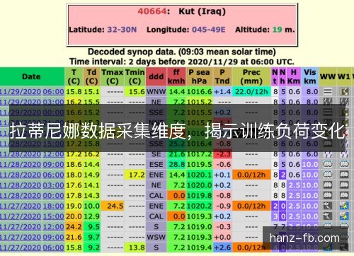 拉蒂尼娜数据采集维度，揭示训练负荷变化